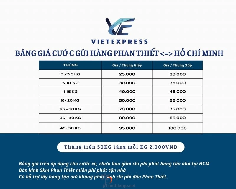 Vận chuyển hàng hóa siêu tốc - VietExpress - Phan Thiết Sài Gòn - 1820