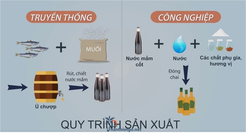 Nước Mắm Phan Thiết Có Gì Ngon - 2990